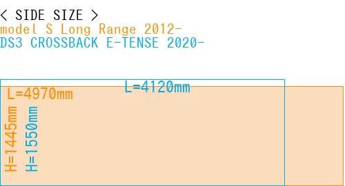 #model S Long Range 2012- + DS3 CROSSBACK E-TENSE 2020-